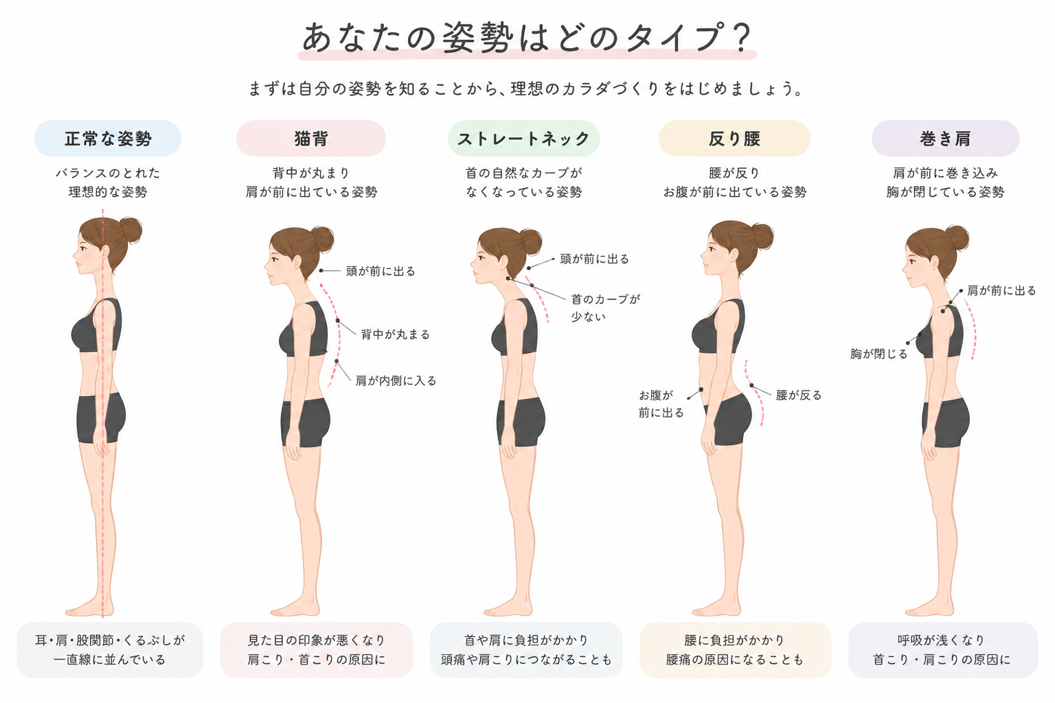 あなたの姿勢はどのタイプ？